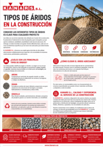 Ilustración sobre Tipos de áridos en la construcción