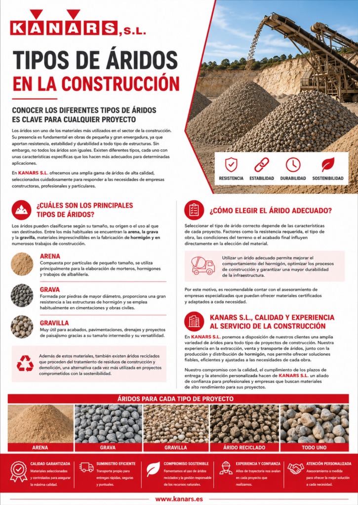 Ilustración sobre Tipos de áridos en la construcción