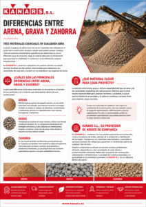 Ilustración sobre Diferencias entre arena, grava y zahorra