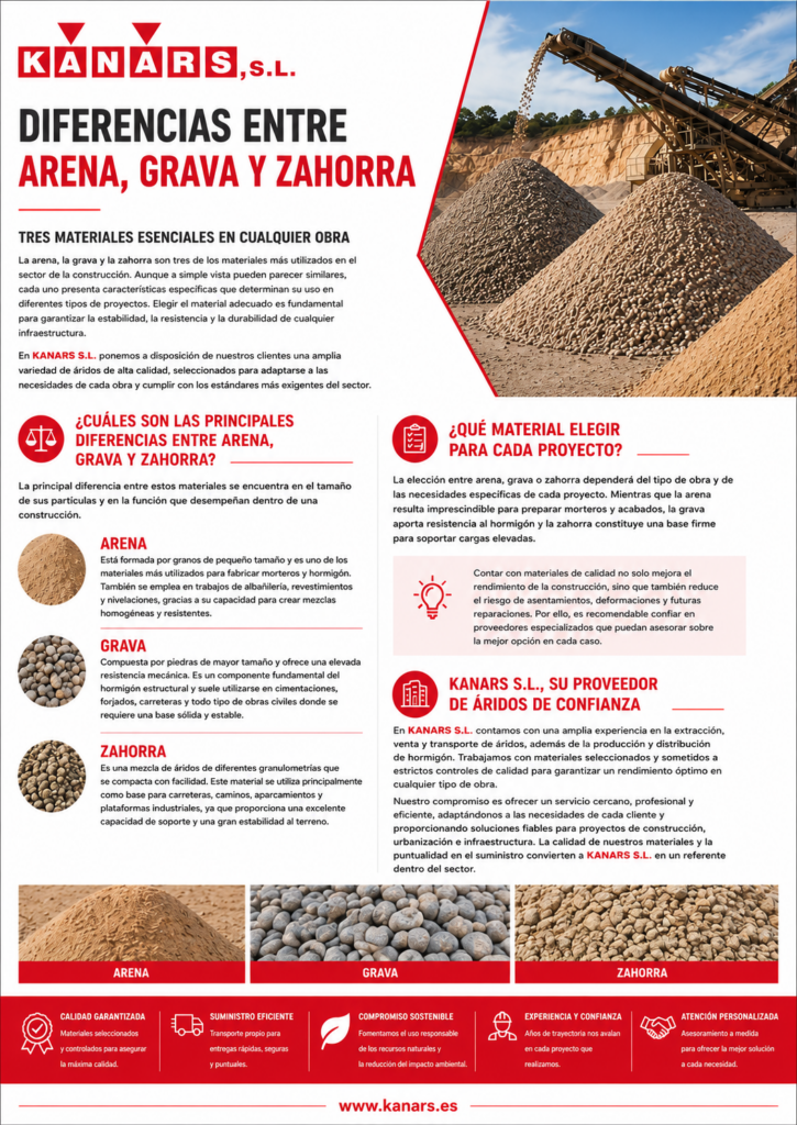 Ilustración sobre Diferencias entre arena, grava y zahorra