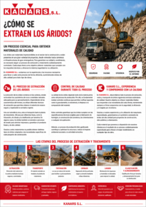 Ilustración sobre ¿Cómo se extraen los áridos?