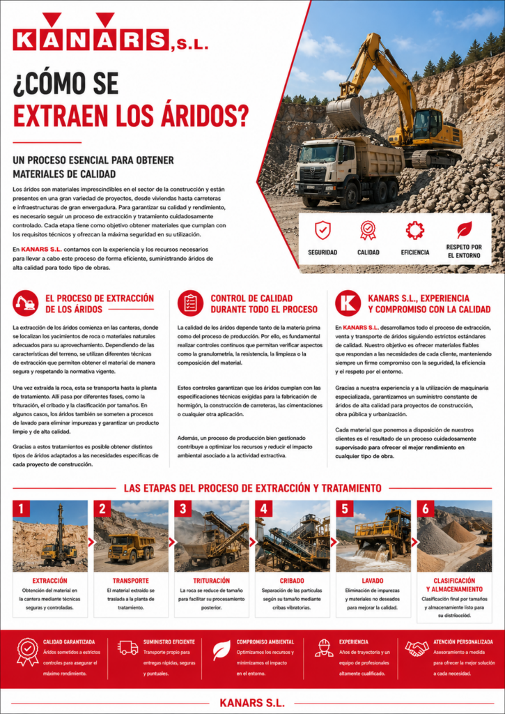 Ilustración sobre ¿Cómo se extraen los áridos?