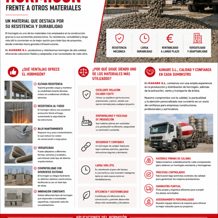 Ilustración sobre Ventajas del hormigón frente a otros materiales