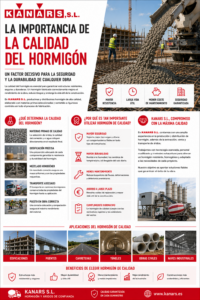 Ilustración sobre La importancia de la calidad del hormigón