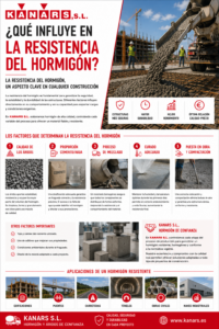 Ilustración sobre ¿Qué influye en la resistencia del hormigón?