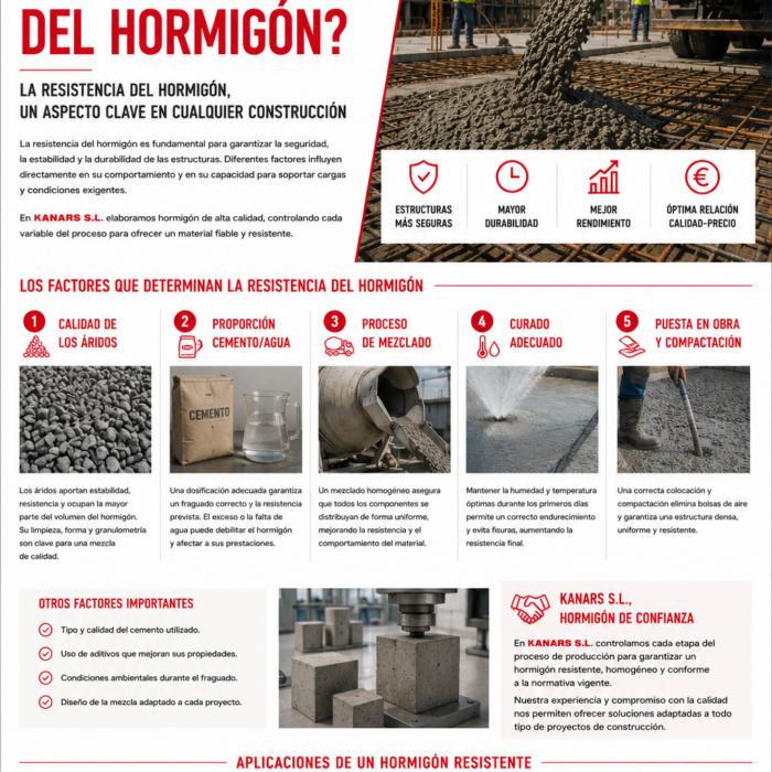 Ilustración sobre ¿Qué influye en la resistencia del hormigón?