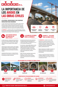 Ilustración sobre La importancia de los áridos en las obras civiles