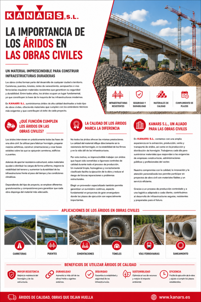 Ilustración sobre La importancia de los áridos en las obras civiles